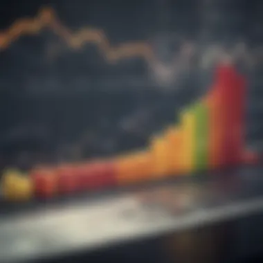 Graph illustrating market trends over time