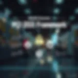 PCI DSS Framework Overview A visual representation of PCI DSS framework and its components