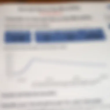 Trends in Social Security Benefits Chart displaying the trends of Social Security benefits over the years